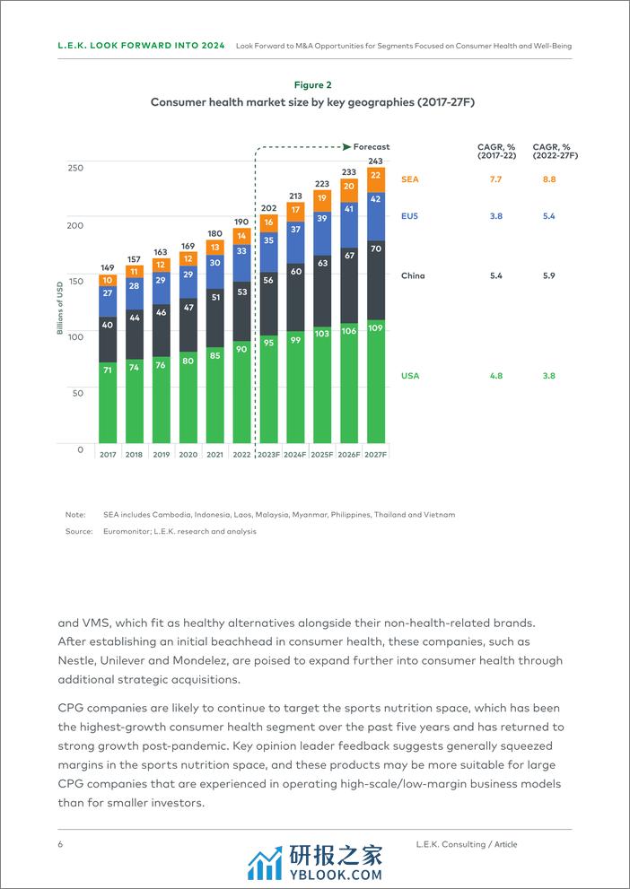 消费者医疗与大健康并购分析报告-艾意凯LEK - 第6页预览图