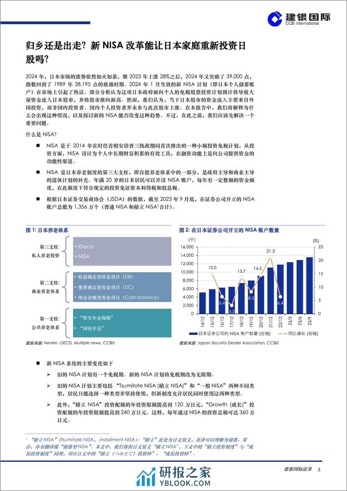 环球市场：归乡还是出走？NISA改革能让日本家庭重新投资日股吗？-240307-建银国际-11页 - 第3页预览图