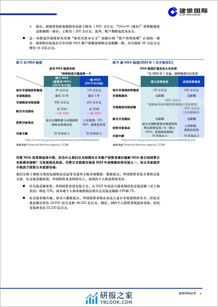 环球市场：归乡还是出走？NISA改革能让日本家庭重新投资日股吗？-240307-建银国际-11页 - 第4页预览图