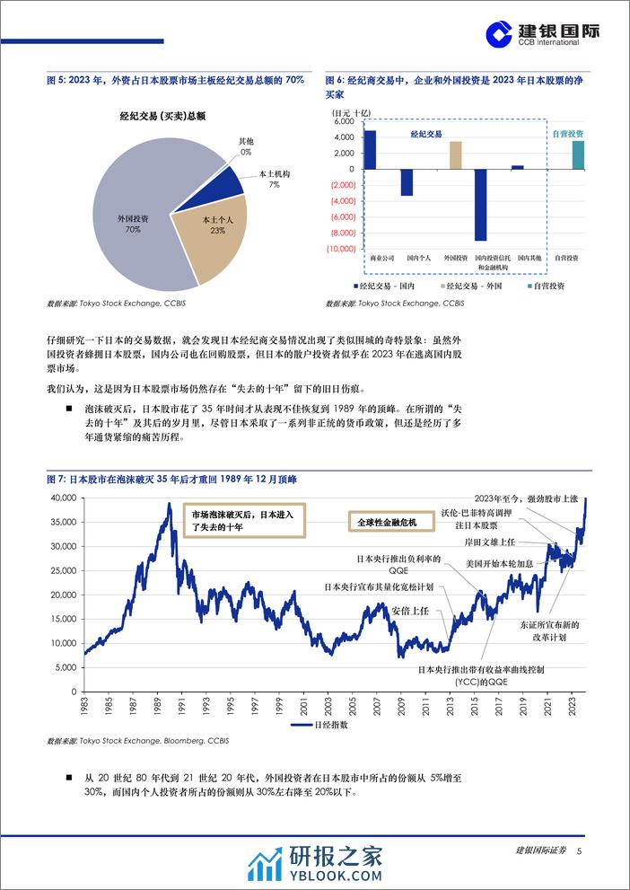 环球市场：归乡还是出走？NISA改革能让日本家庭重新投资日股吗？-240307-建银国际-11页 - 第5页预览图