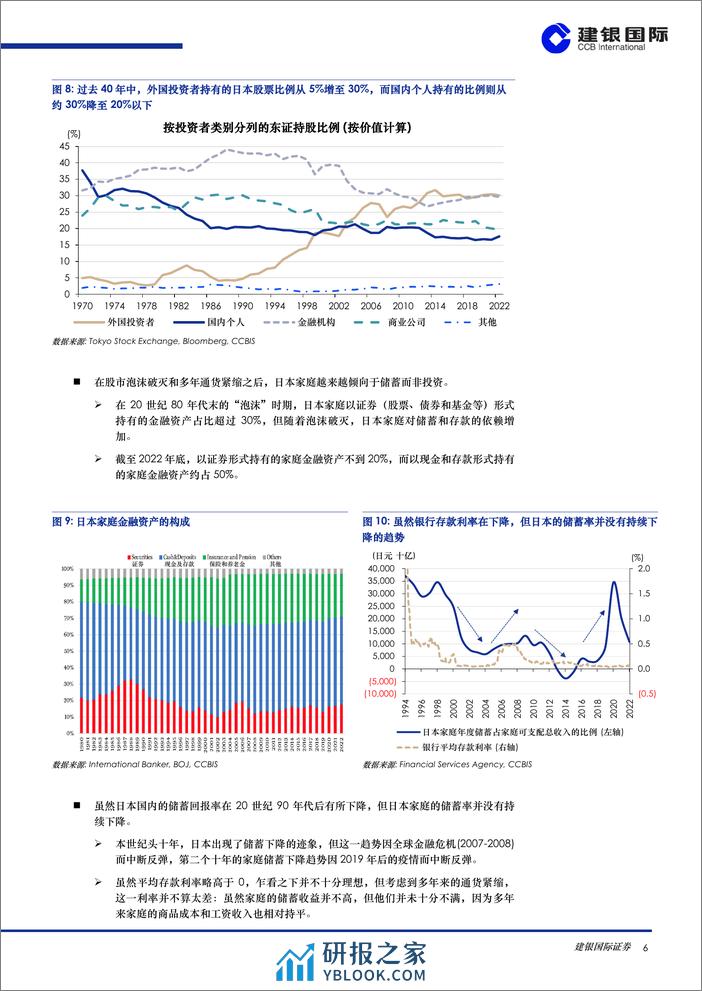 环球市场：归乡还是出走？NISA改革能让日本家庭重新投资日股吗？-240307-建银国际-11页 - 第6页预览图