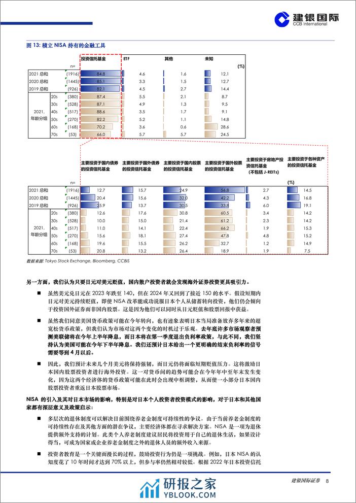 环球市场：归乡还是出走？NISA改革能让日本家庭重新投资日股吗？-240307-建银国际-11页 - 第8页预览图