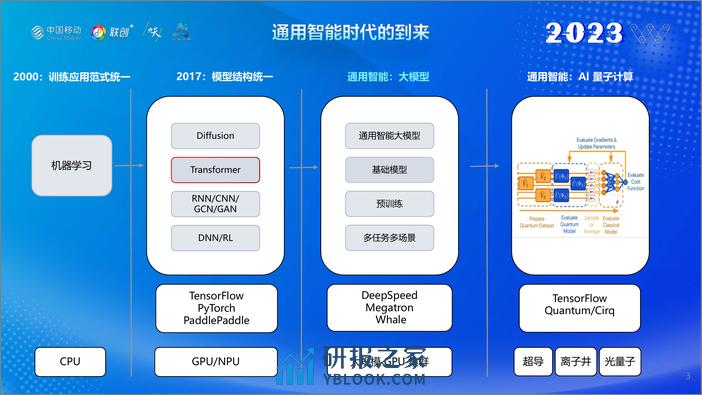 中国移动研究院：善智者动于九天之上 - 第3页预览图