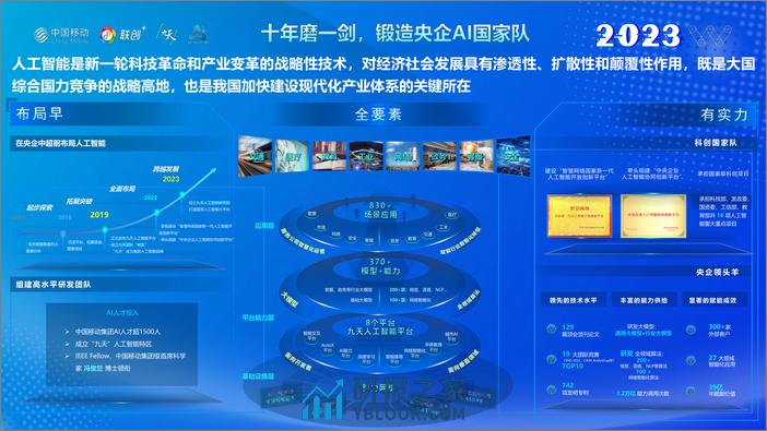 中国移动研究院：善智者动于九天之上 - 第4页预览图