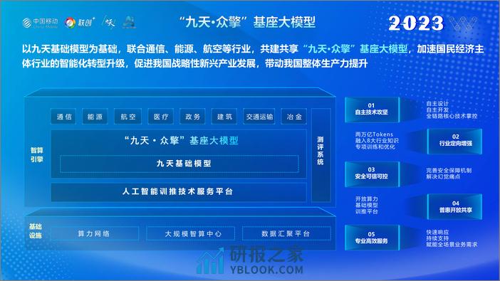 中国移动研究院：善智者动于九天之上 - 第8页预览图