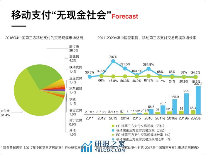 金融支付系统的改造之路 - 第5页预览图