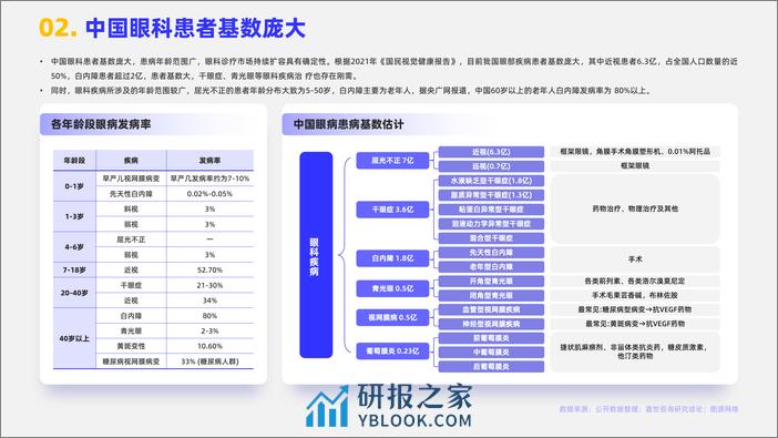 嘉世咨询：2024眼科诊疗行业简析报告 - 第3页预览图