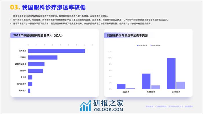 嘉世咨询：2024眼科诊疗行业简析报告 - 第4页预览图