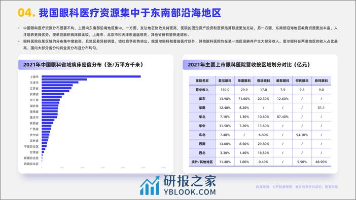 嘉世咨询：2024眼科诊疗行业简析报告 - 第5页预览图