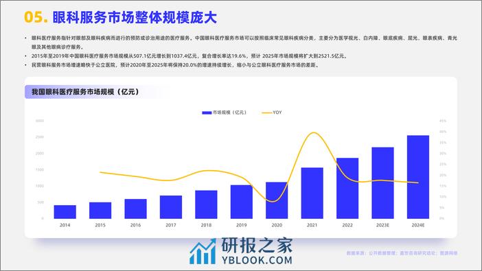 嘉世咨询：2024眼科诊疗行业简析报告 - 第6页预览图