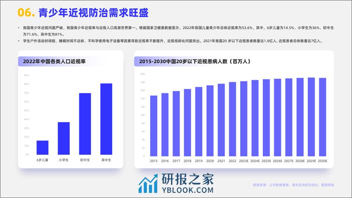 嘉世咨询：2024眼科诊疗行业简析报告 - 第7页预览图