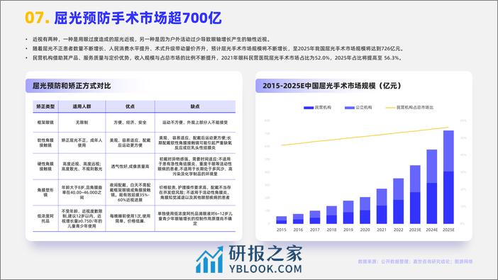 嘉世咨询：2024眼科诊疗行业简析报告 - 第8页预览图