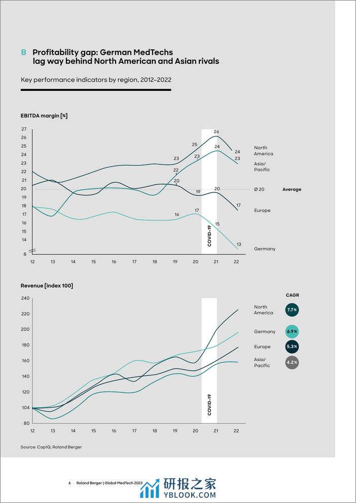 2023年国际营销技术MedTech报告-力挽狂澜-罗兰贝格 - 第6页预览图