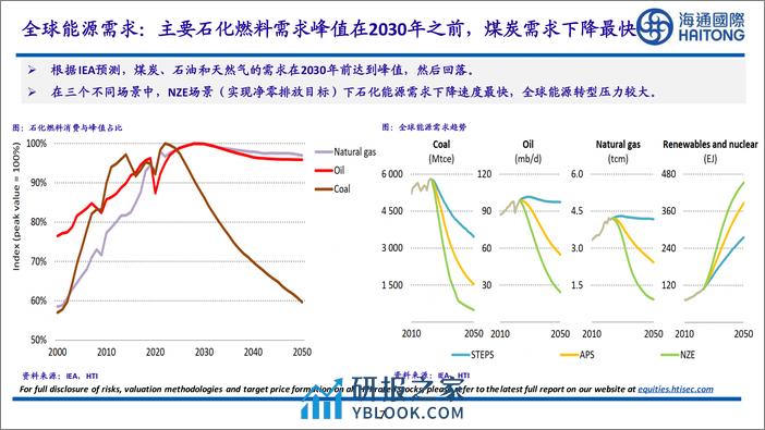 ESG&电新&公用：2024电新年度策略-20240202-海通国际-107页 - 第7页预览图