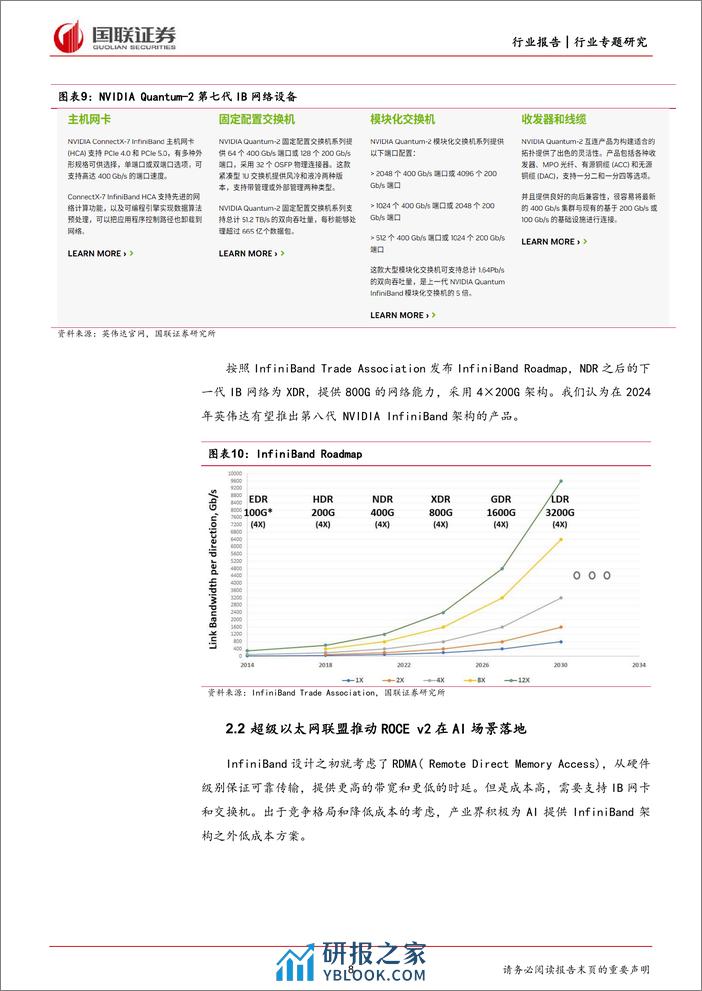 通信：AI产业背景下的2024年光通信市场展望 - 第8页预览图