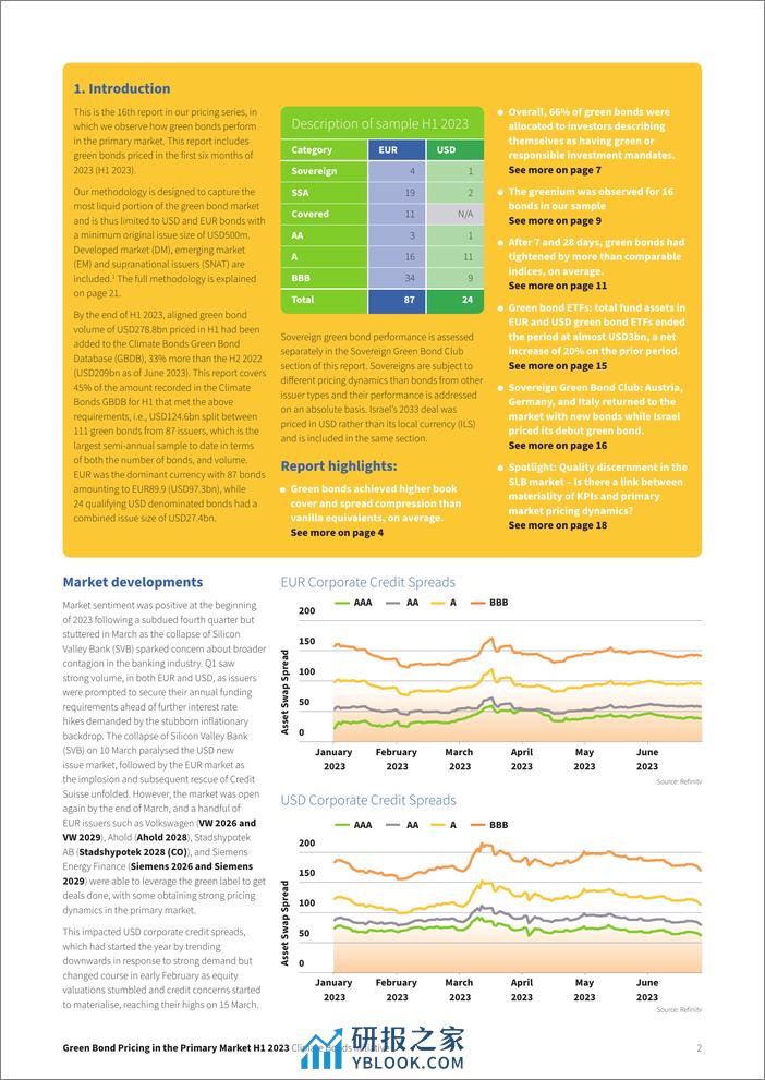 一级市场绿色债券定价报告2023H1（英文版）-CBI - 第2页预览图