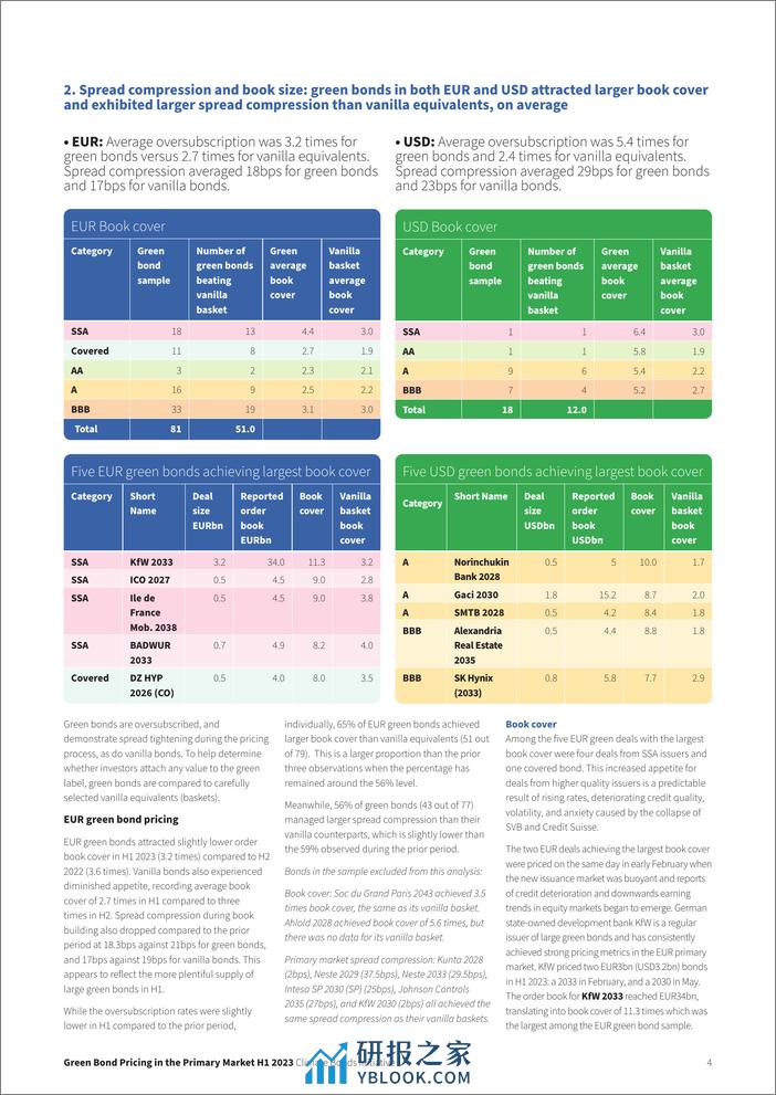 一级市场绿色债券定价报告2023H1（英文版）-CBI - 第4页预览图
