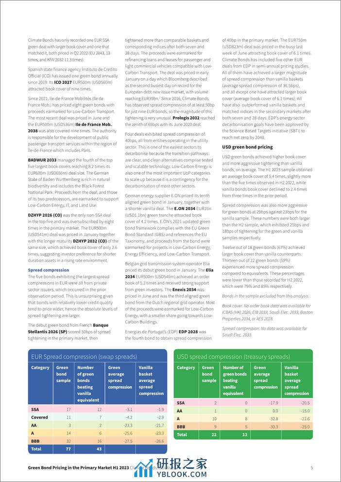 一级市场绿色债券定价报告2023H1（英文版）-CBI - 第5页预览图