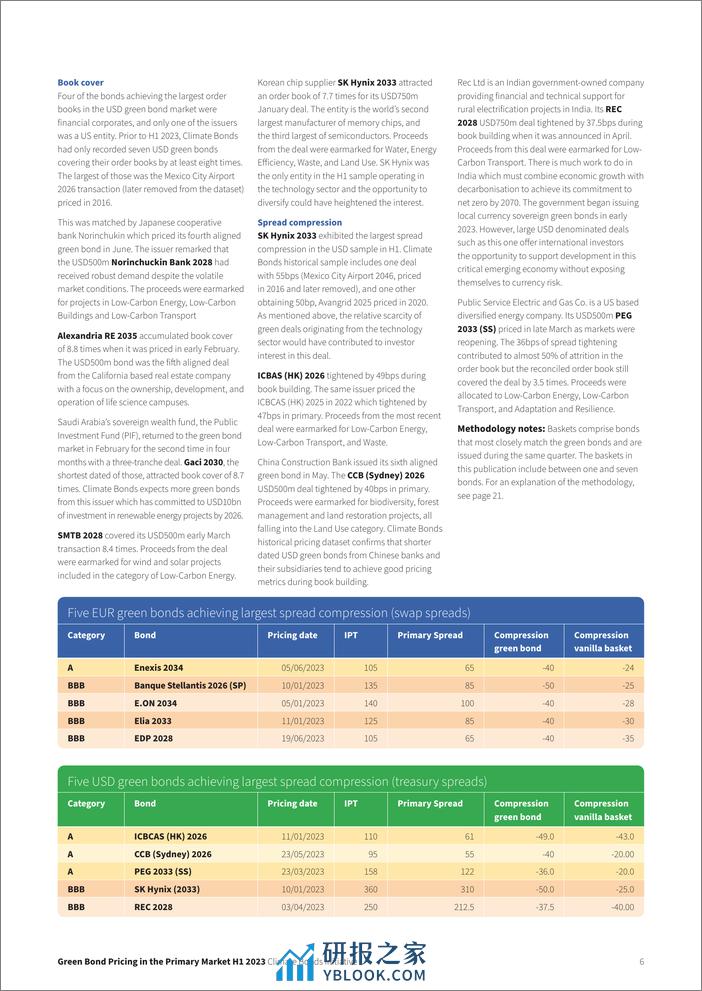 一级市场绿色债券定价报告2023H1（英文版）-CBI - 第6页预览图
