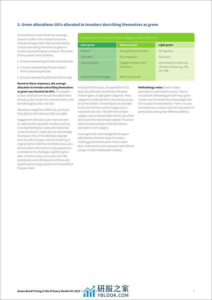 一级市场绿色债券定价报告2023H1（英文版）-CBI - 第7页预览图