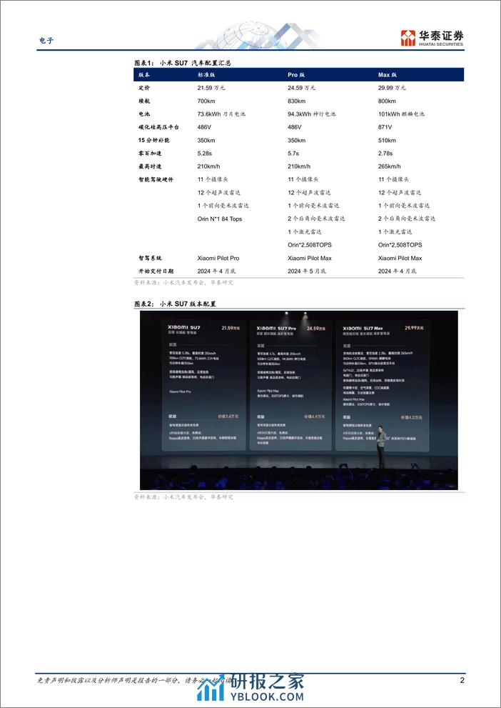 电子行业动态点评-小米SU7：智能和生态是核心优势-240329-华泰证券-12页 - 第2页预览图