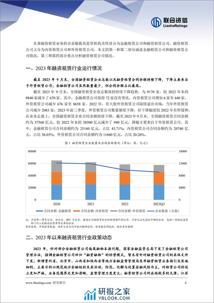 融资租赁行业2023年回顾与2024年展望 - 第3页预览图