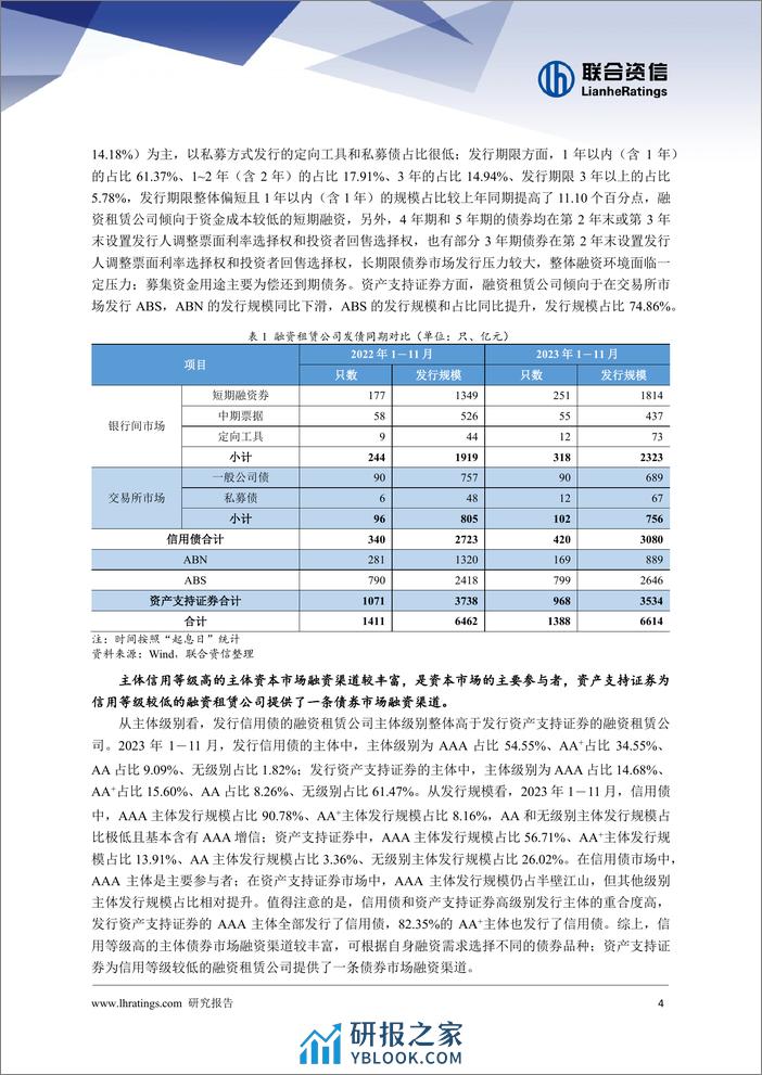 融资租赁行业2023年回顾与2024年展望 - 第5页预览图