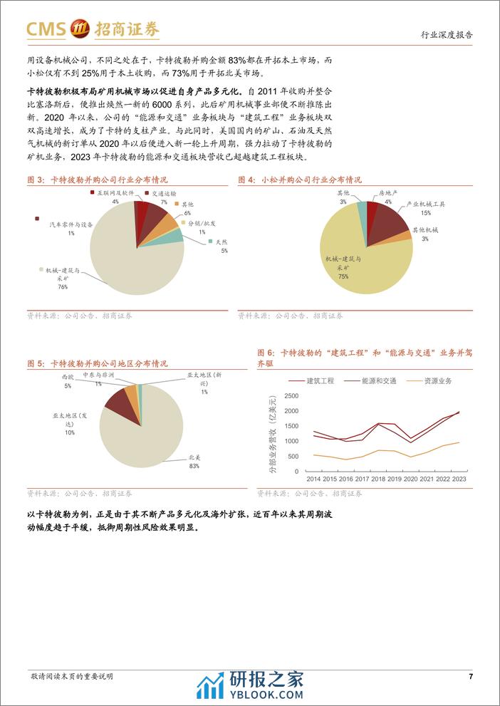 工程机械行业海外专题-他山之石：从卡特小松的复盘看国内主机厂投资机会 - 第7页预览图