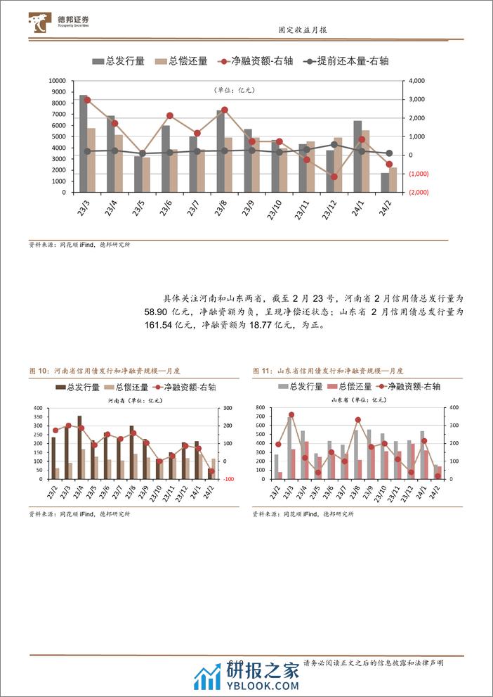 固定收益月报：尺寸之地：信用债怎么投-20240303-德邦证券-10页 - 第7页预览图