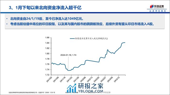 A股与新兴市场的跷跷板效应-240319-华创证券-11页 - 第7页预览图