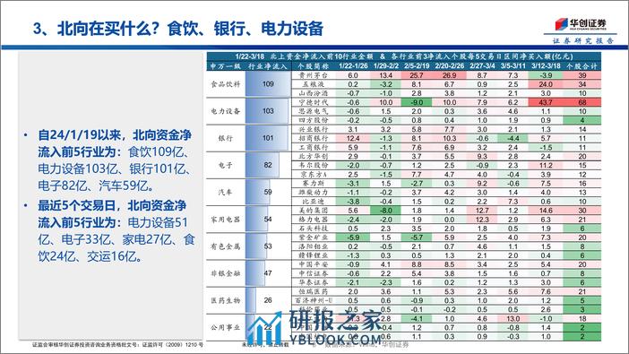 A股与新兴市场的跷跷板效应-240319-华创证券-11页 - 第8页预览图