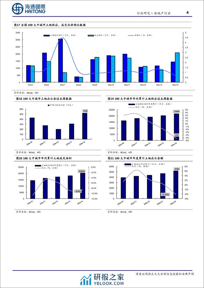 房地产行业：第14周新房成交同比增速回升、供销比回落-240409-海通国际-13页 - 第4页预览图