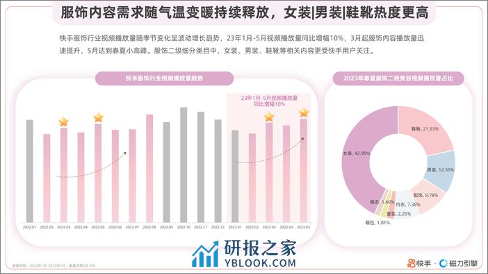 2024春夏潮流趋势风格报告(最新)-53页 - 第6页预览图