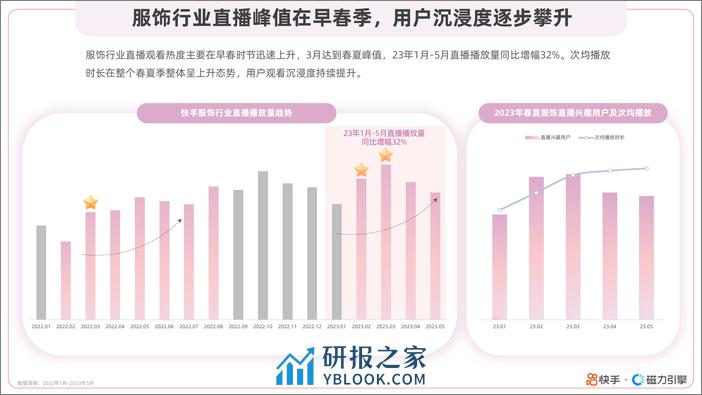 2024春夏潮流趋势风格报告(最新)-53页 - 第7页预览图