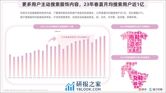 2024春夏潮流趋势风格报告(最新)-53页 - 第8页预览图