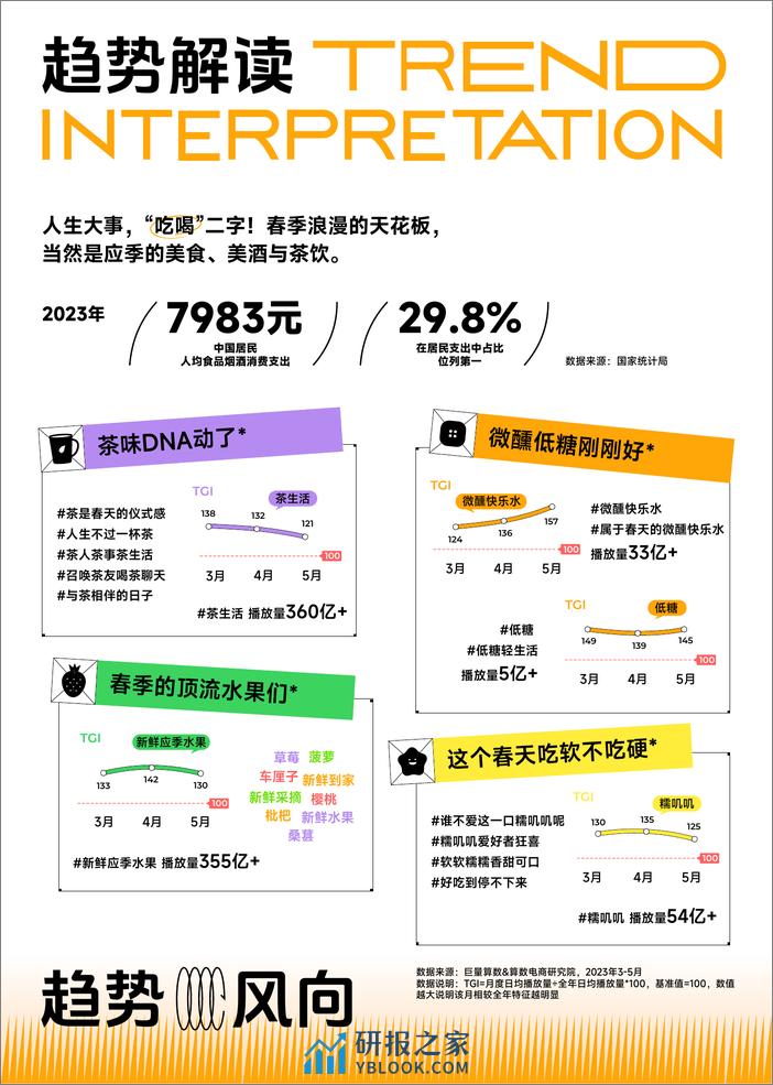 火种科学追热点-春季刊-行业篇-食品饮料&美妆&家居家电-巨量算数 - 第4页预览图