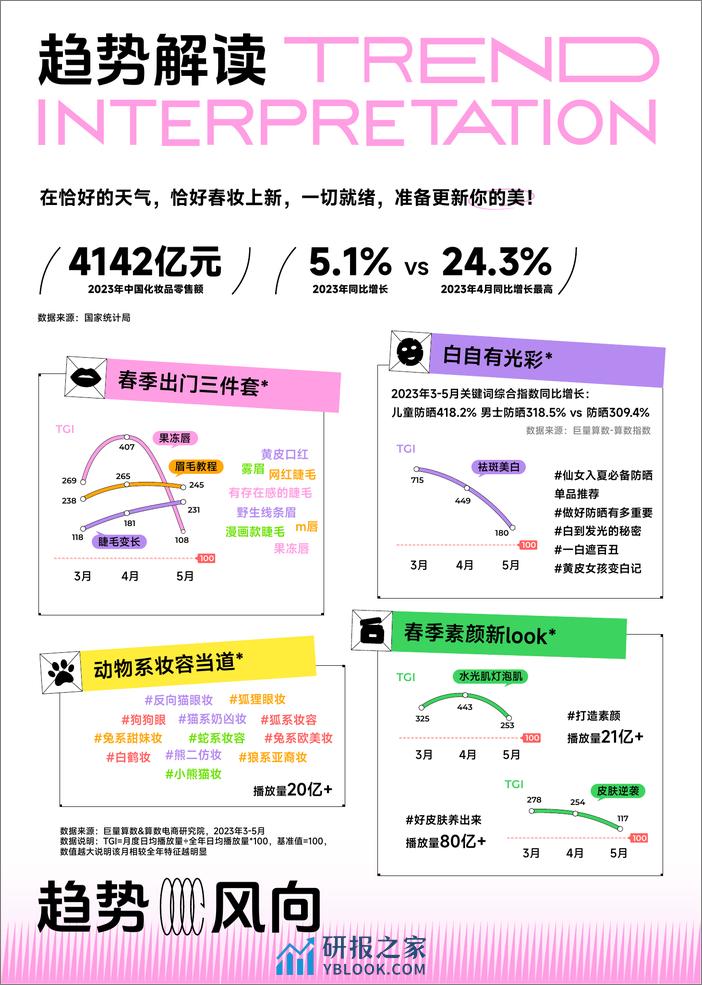 火种科学追热点-春季刊-行业篇-食品饮料&美妆&家居家电-巨量算数 - 第6页预览图