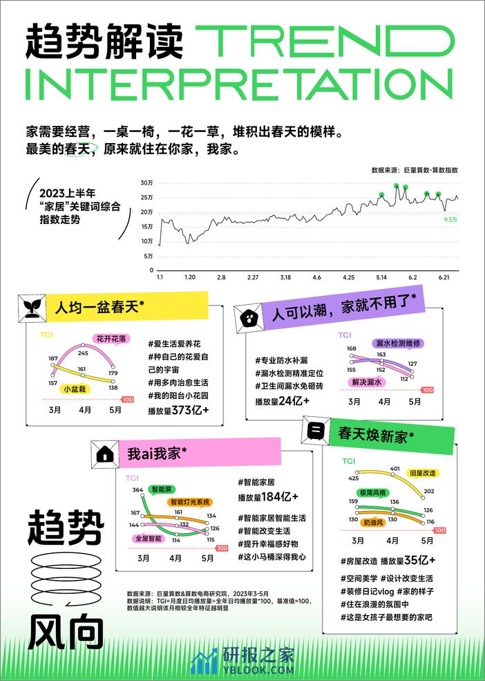 火种科学追热点-春季刊-行业篇-食品饮料&美妆&家居家电-巨量算数 - 第8页预览图