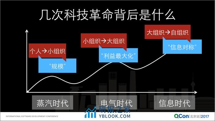 用经济学原理打造团队领导力与软技能 - 第8页预览图