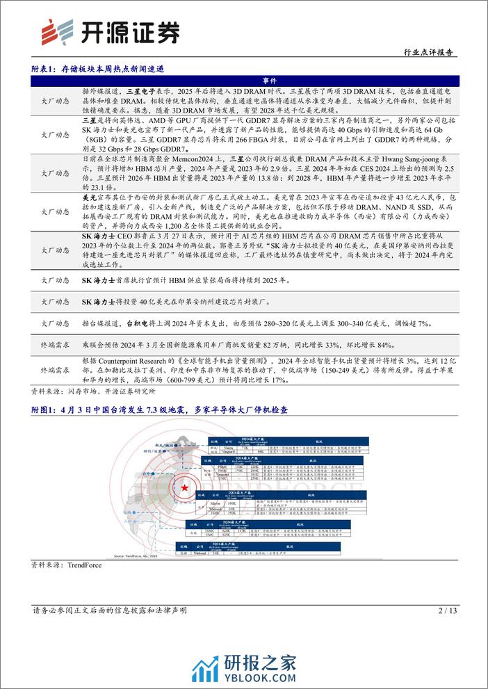 半导体行业点评报告：企业级SSD供不应求，模组厂影响力不断提升-240408-开源证券-13页 - 第2页预览图