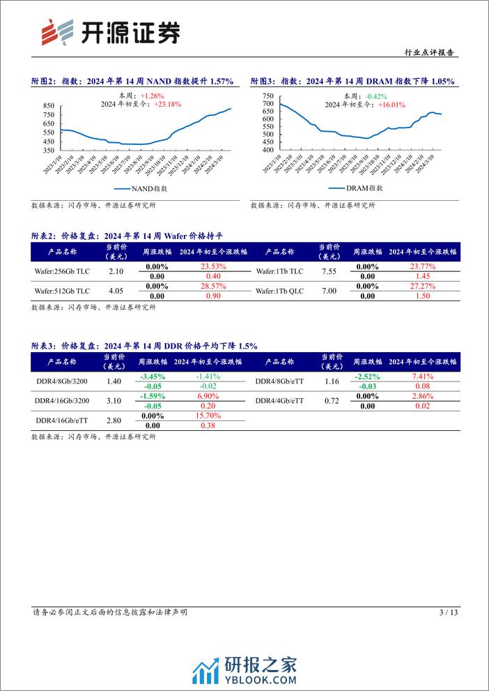 半导体行业点评报告：企业级SSD供不应求，模组厂影响力不断提升-240408-开源证券-13页 - 第3页预览图