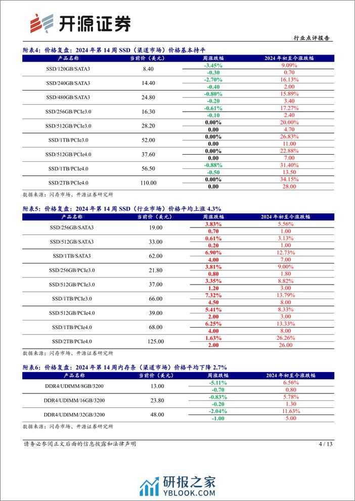 半导体行业点评报告：企业级SSD供不应求，模组厂影响力不断提升-240408-开源证券-13页 - 第4页预览图