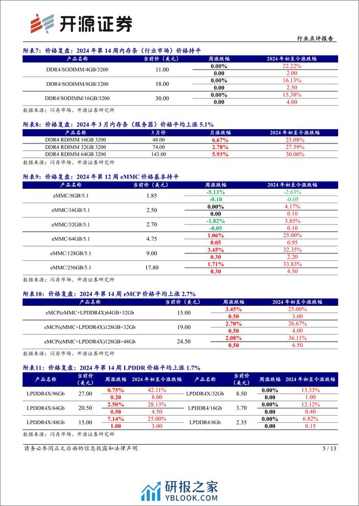 半导体行业点评报告：企业级SSD供不应求，模组厂影响力不断提升-240408-开源证券-13页 - 第5页预览图