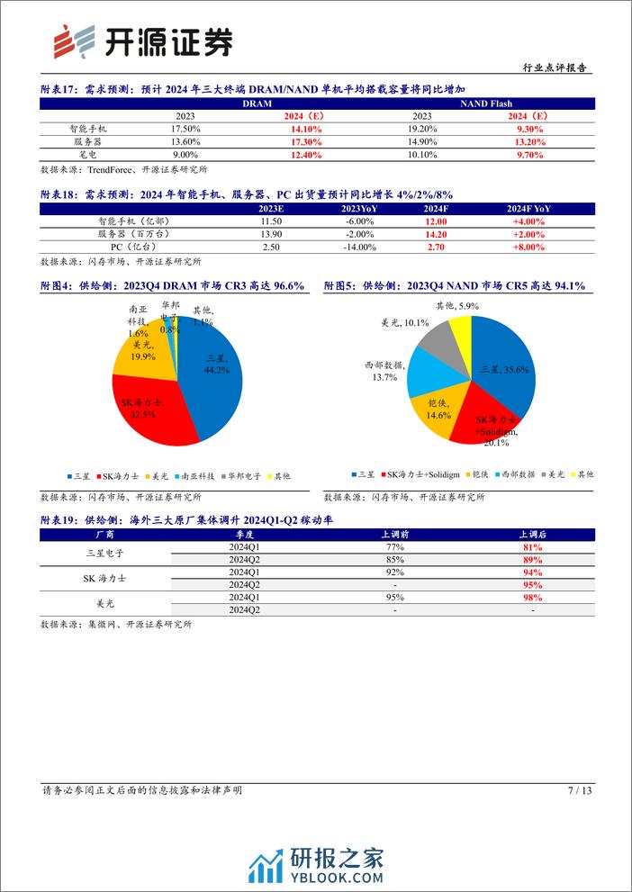 半导体行业点评报告：企业级SSD供不应求，模组厂影响力不断提升-240408-开源证券-13页 - 第7页预览图