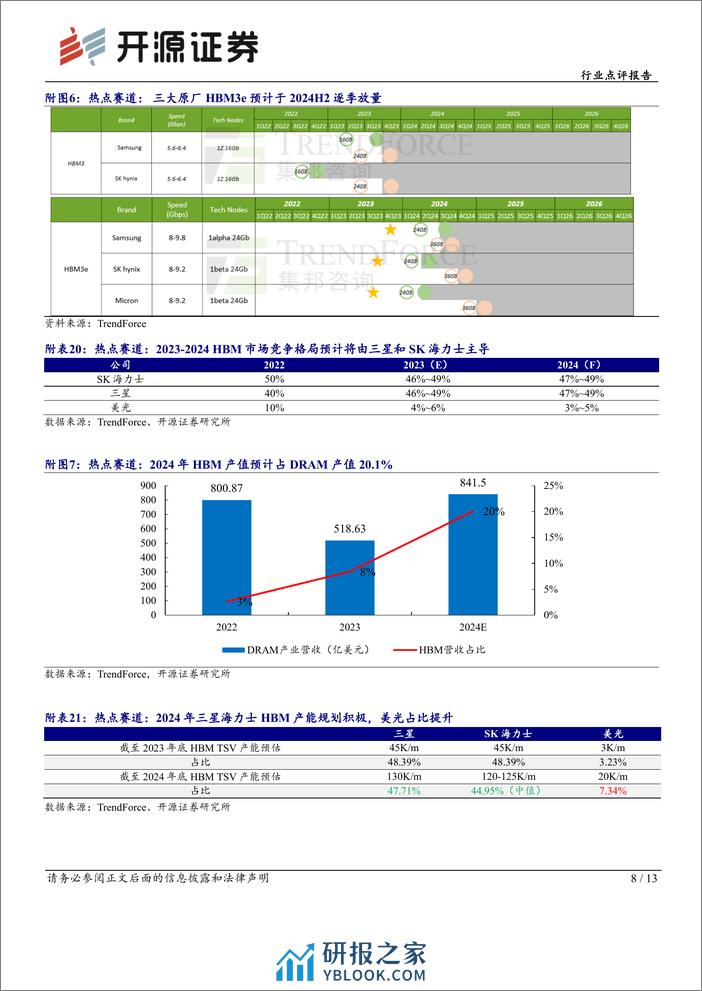 半导体行业点评报告：企业级SSD供不应求，模组厂影响力不断提升-240408-开源证券-13页 - 第8页预览图