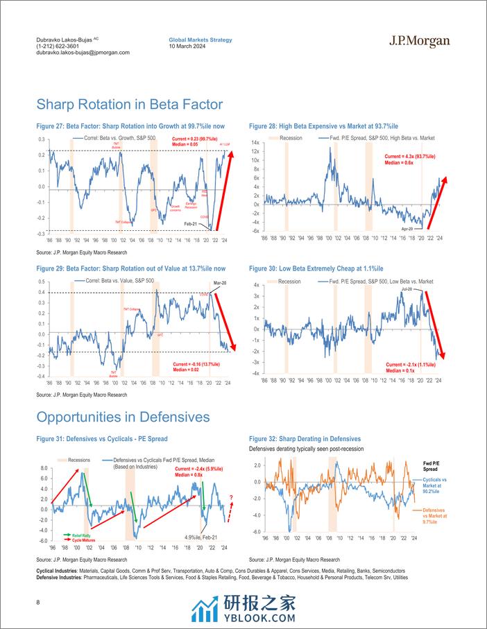 JPMorgan-Equity Strategy Momentum Crowding, AI Halo Effect, Market Di...-106971463 - 第8页预览图