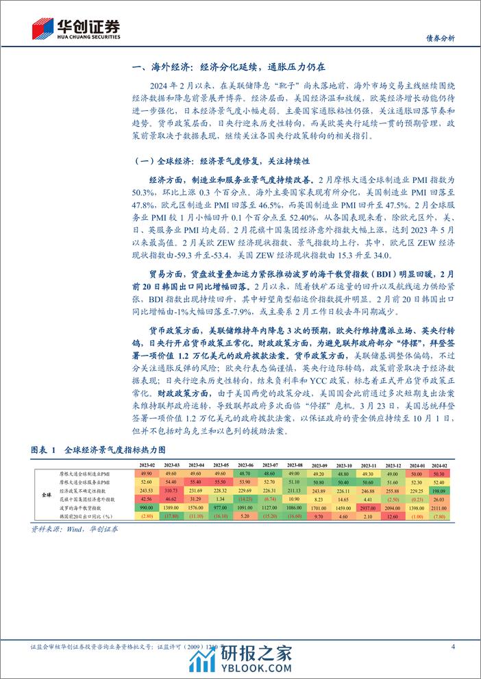 【债券分析】2月海外月度观察：“靴子”未落地，博弈仍继续-240326-华创证券-20页 - 第4页预览图