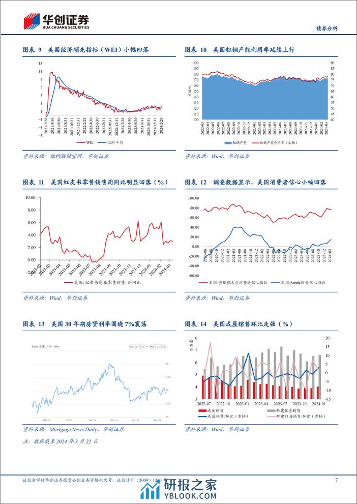 【债券分析】2月海外月度观察：“靴子”未落地，博弈仍继续-240326-华创证券-20页 - 第7页预览图