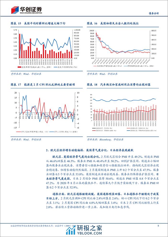 【债券分析】2月海外月度观察：“靴子”未落地，博弈仍继续-240326-华创证券-20页 - 第8页预览图