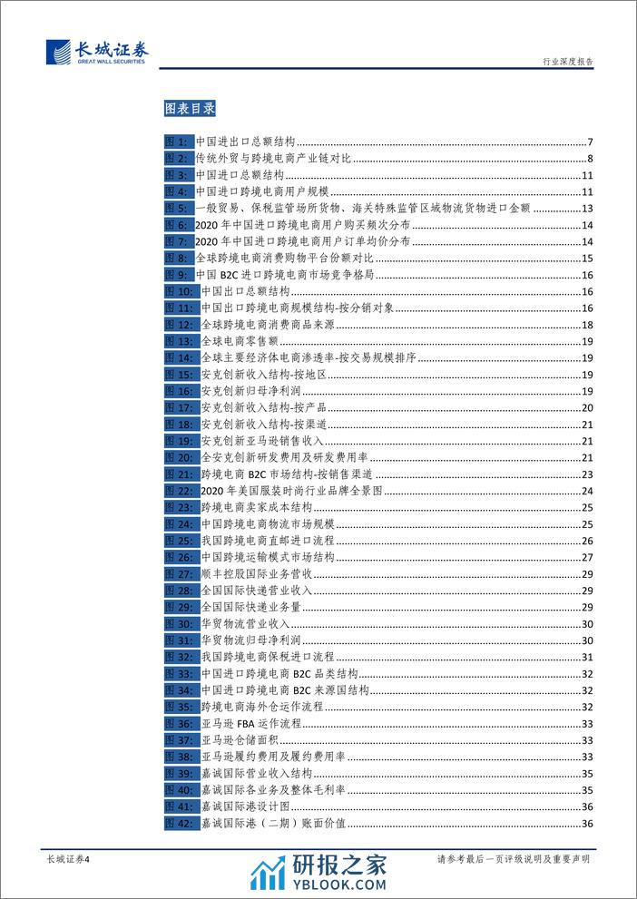 2022-跨境电商蓬勃发展，赋能产业链乘风破浪 - 第4页预览图